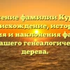 Изучение фамилии Куртов: происхождение, история, значения и наклонения фамилии для вашего генеалогического дерева.