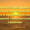 Полная история фамилии Мурысев: происхождение, значение и правильное склонение для вашей генеалогической таблицы