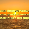 Фамилия Орлюк: генеалогия, происхождение и значимость фамилии в истории