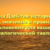 Фамилия Дзейтов: исторический обзор, значение и правильное склонение для вашей генеалогической таблицы