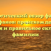 Генеалогический обзор фамилии Гирфанов: происхождение, история и правильное склонение фамилии