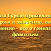 Фамилия Гурбо: происхождение, история и значение, полное склонение – все о генеалогии фамилии